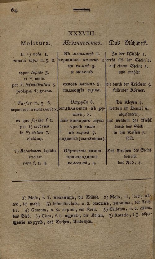 Страница 143