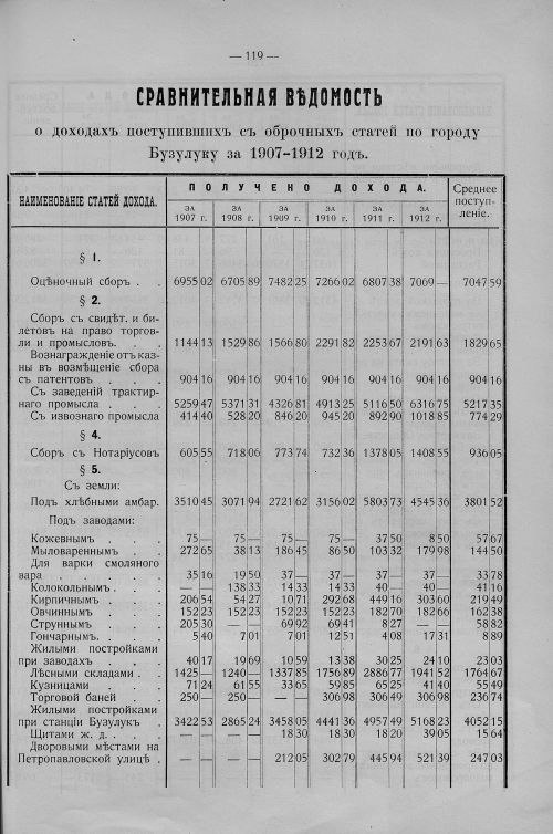 Страница 100