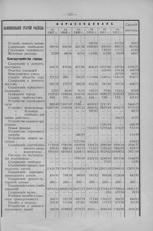 Страница 104