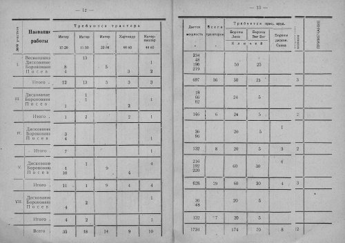 Страница 13