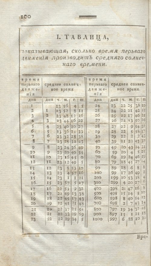 Страница 112