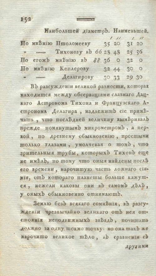 Страница 164