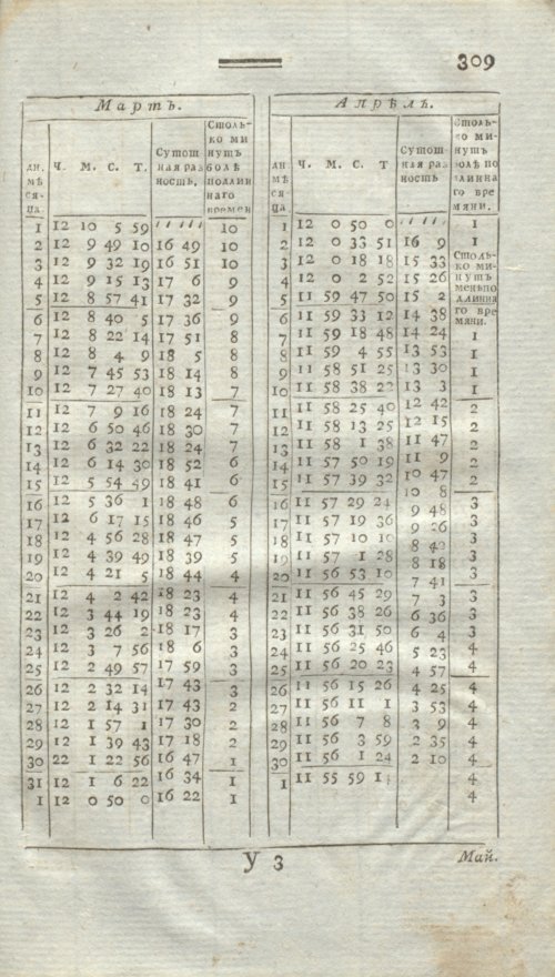 Страница 321
