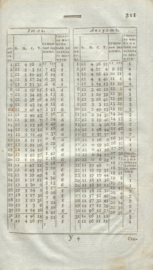 Страница 323