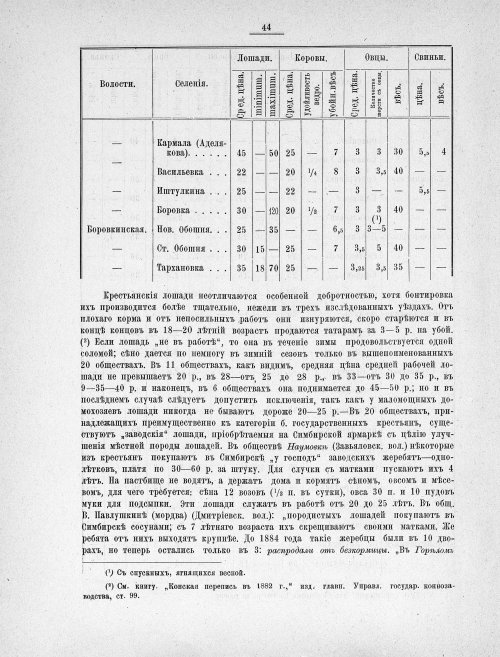 Страница 54