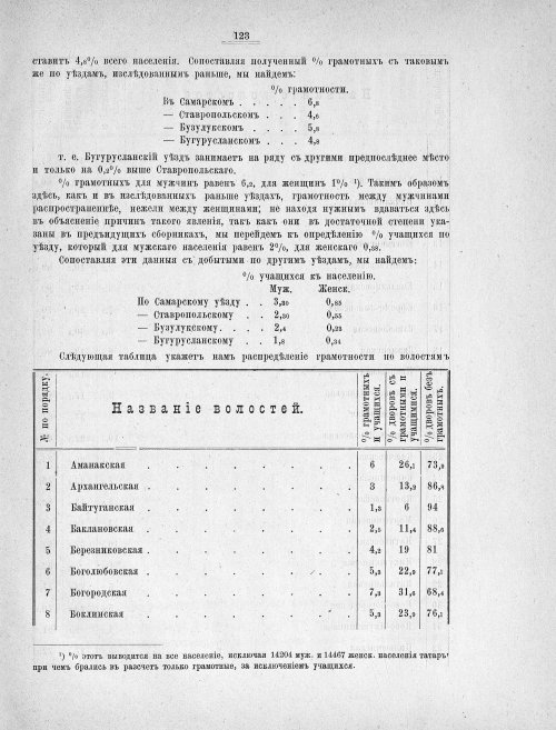 Страница 120