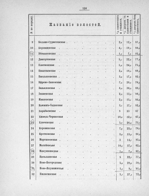 Страница 121