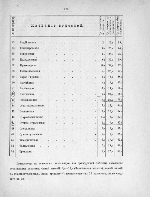 Страница 122
