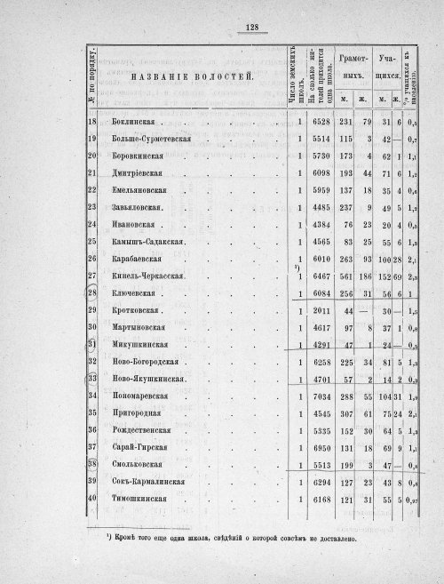 Страница 125