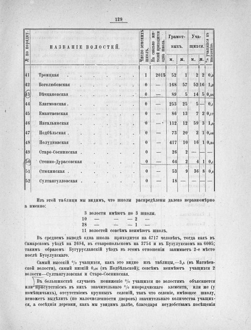 Страница 126