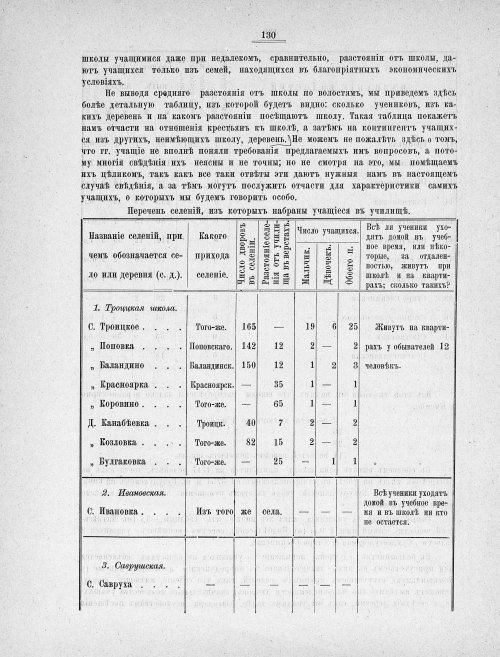 Страница 127