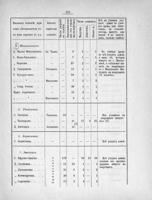 Страница 128