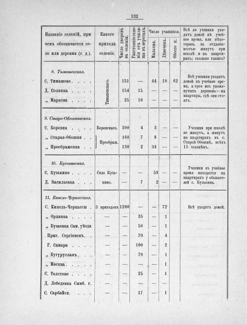 Страница 129