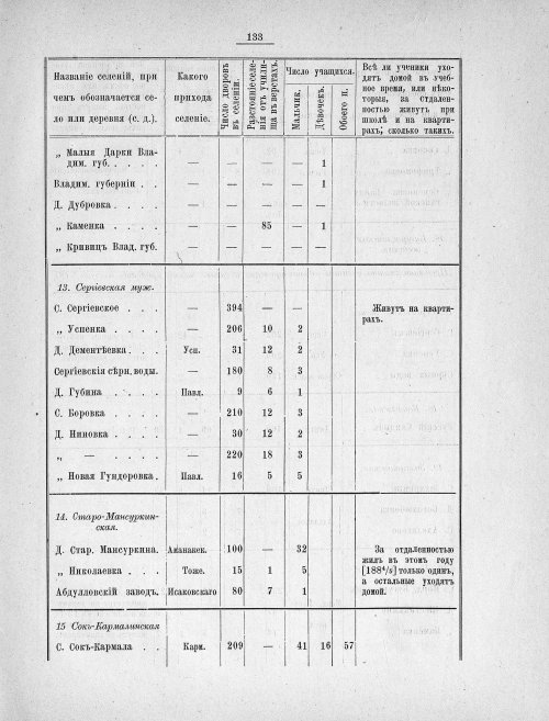 Страница 130