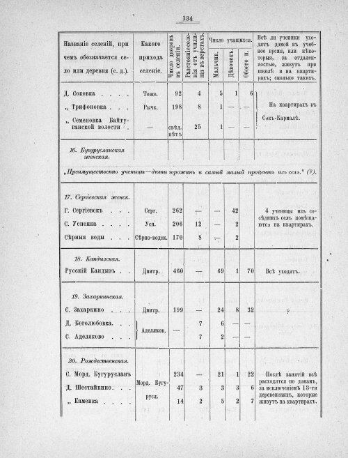 Страница 131