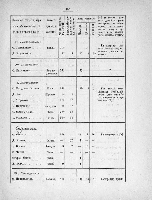 Страница 132