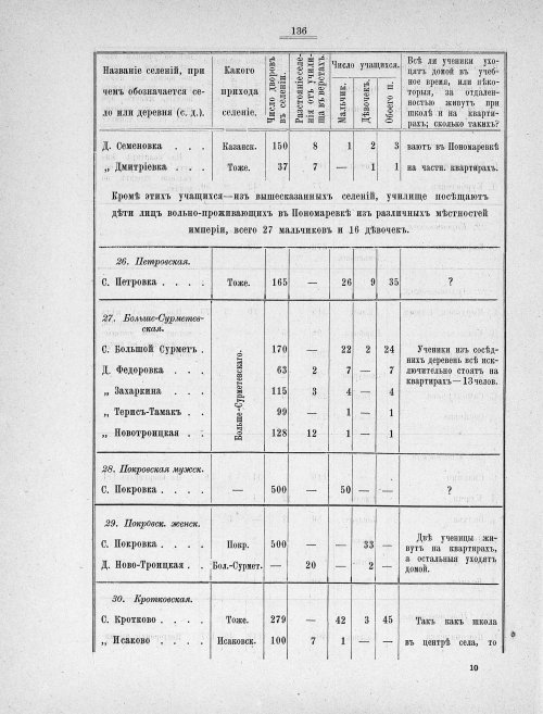 Страница 133