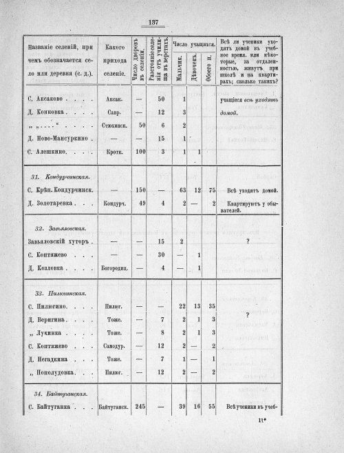 Страница 134