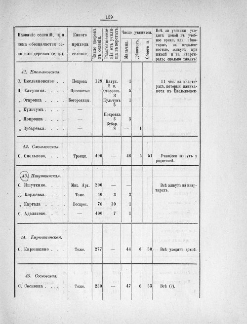 Страница 136