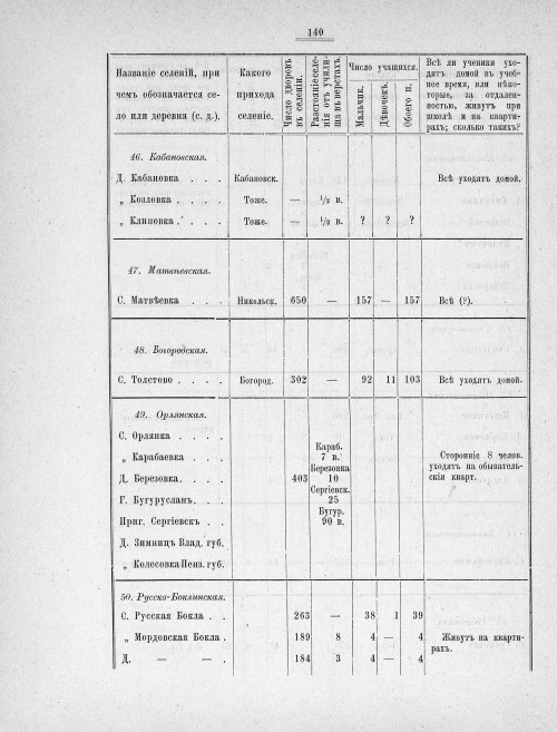Страница 137