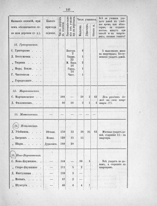 Страница 138