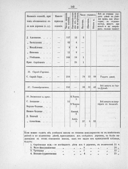Страница 139