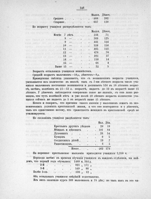 Страница 145