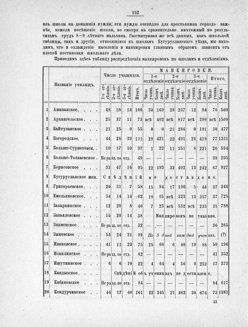 Страница 149