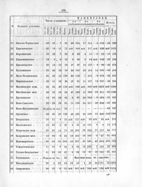 Страница 150