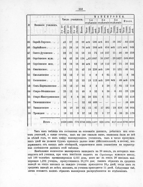 Страница 151