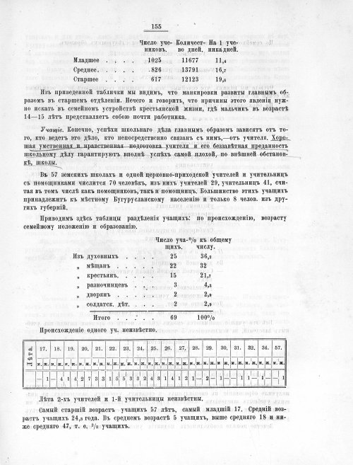 Страница 152