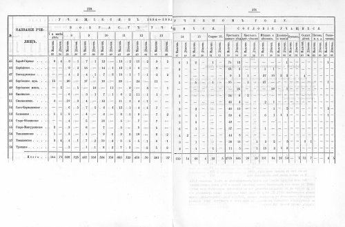 Страница 162
