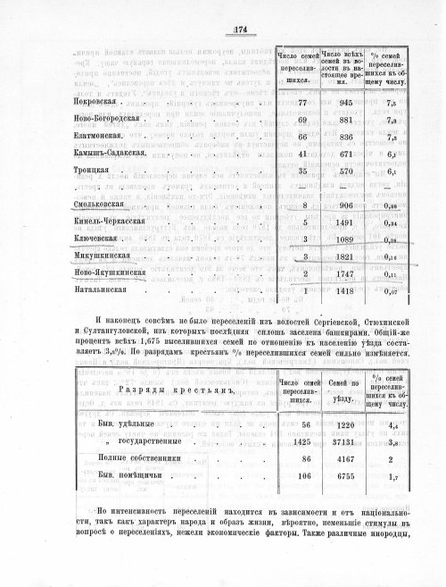 Страница 165