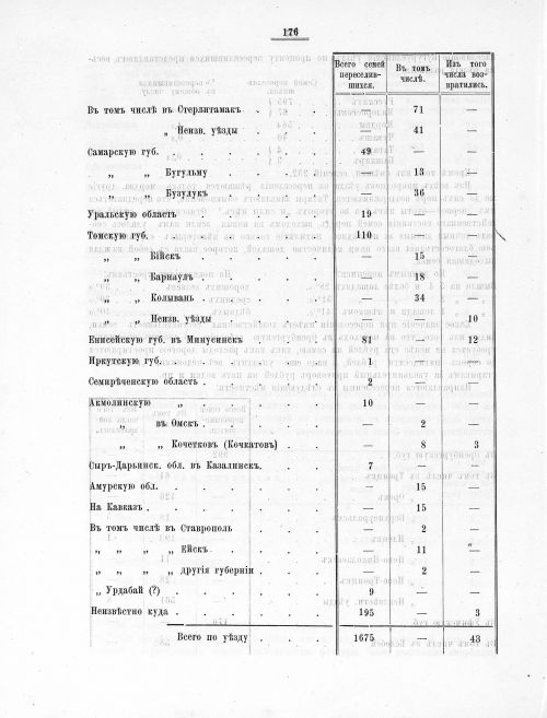 Страница 167