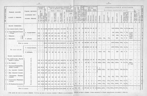 Страница 193