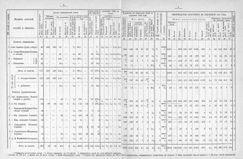 Страница 194