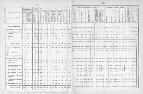 Страница 195