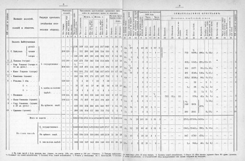 Страница 196