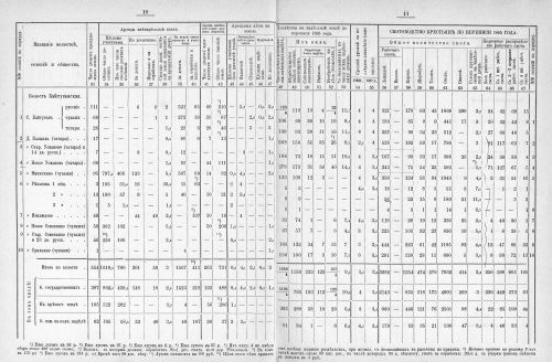Страница 197