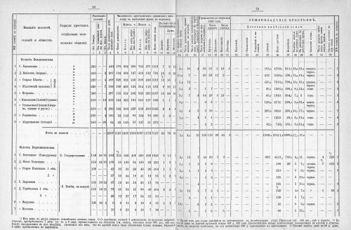 Страница 199