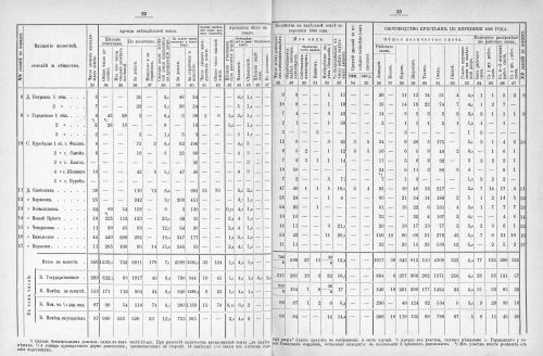 Страница 203