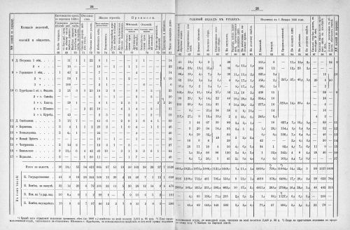 Страница 204