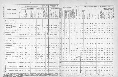 Страница 206