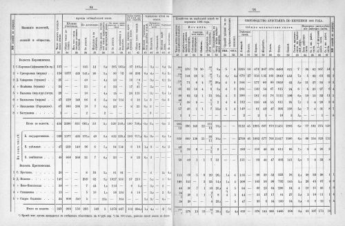 Страница 239