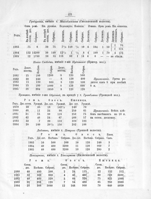 Страница 480