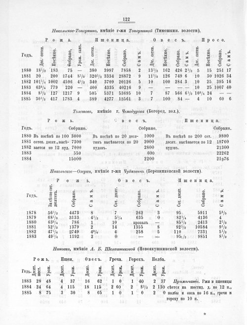 Страница 481