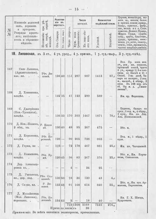 Страница 51