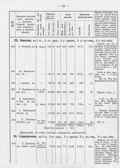 Страница 58