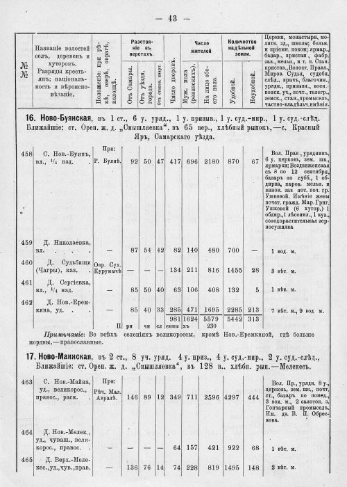Страница 79