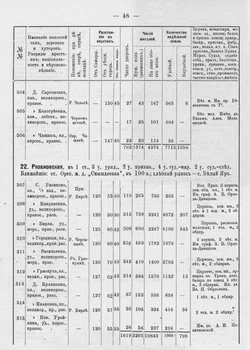 Страница 84